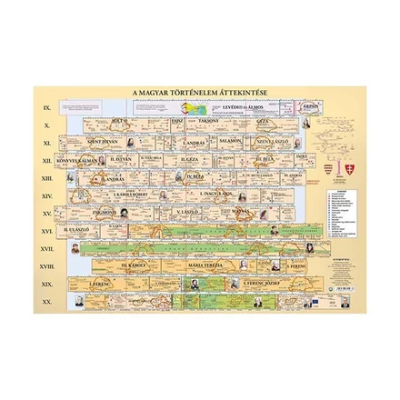Könyökalátét STIEFEL Magyar történelmi áttekintés területi változások