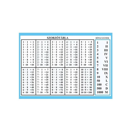 Szorzótábla műanyag A/6