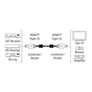 Kép 2/3 - Monitor kábel HAMA Premium High Speed HDMI ethernettel 1,5m